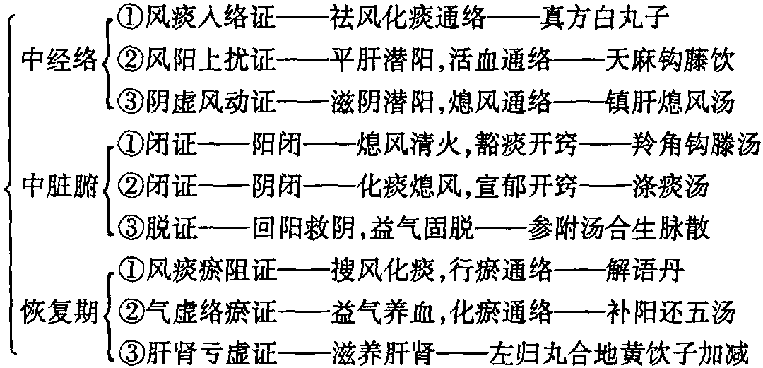 中風(fēng)